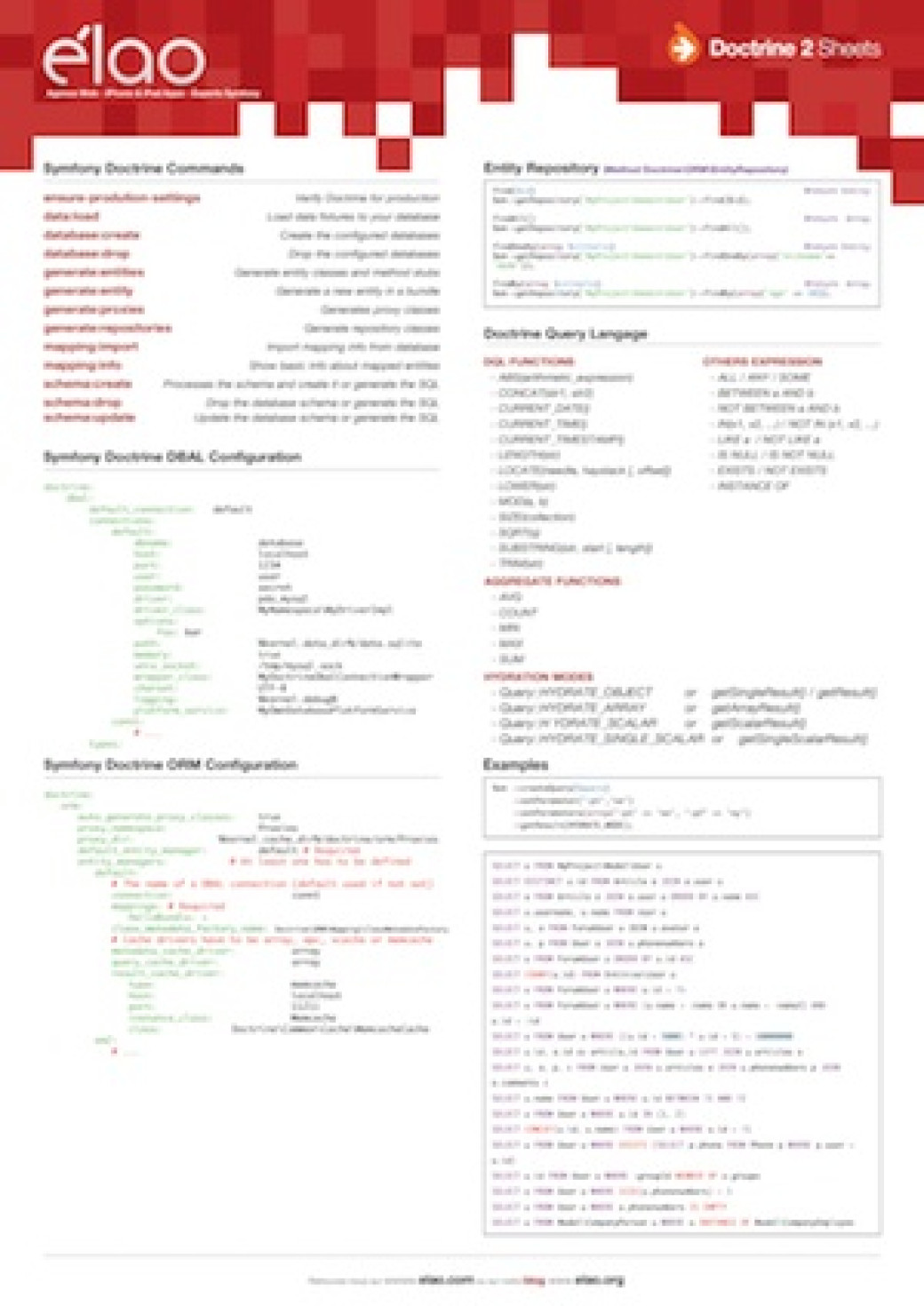 Doctrine 2 Cheat Sheet verso